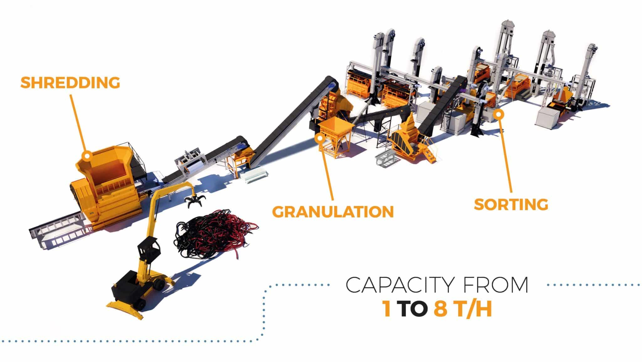 MTB turnkey cable recycling process, copper and aluminum recovery
