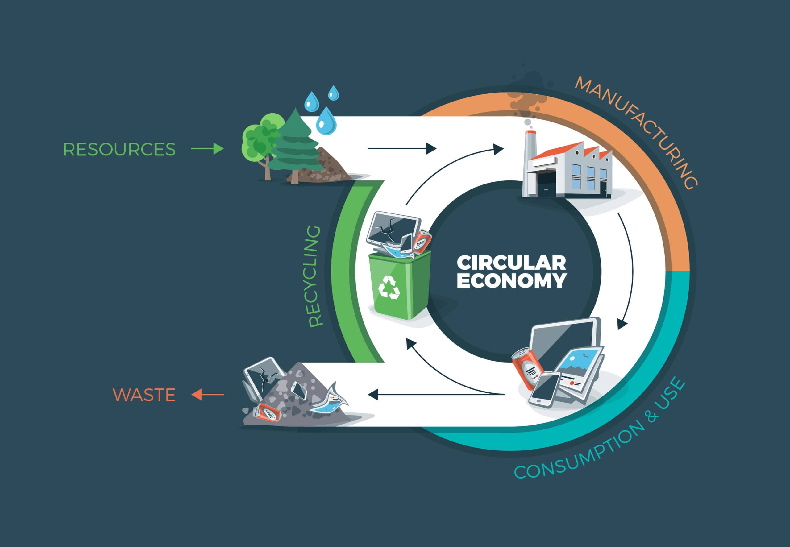 How to reduce the environmental impact of your products ? - MTB 