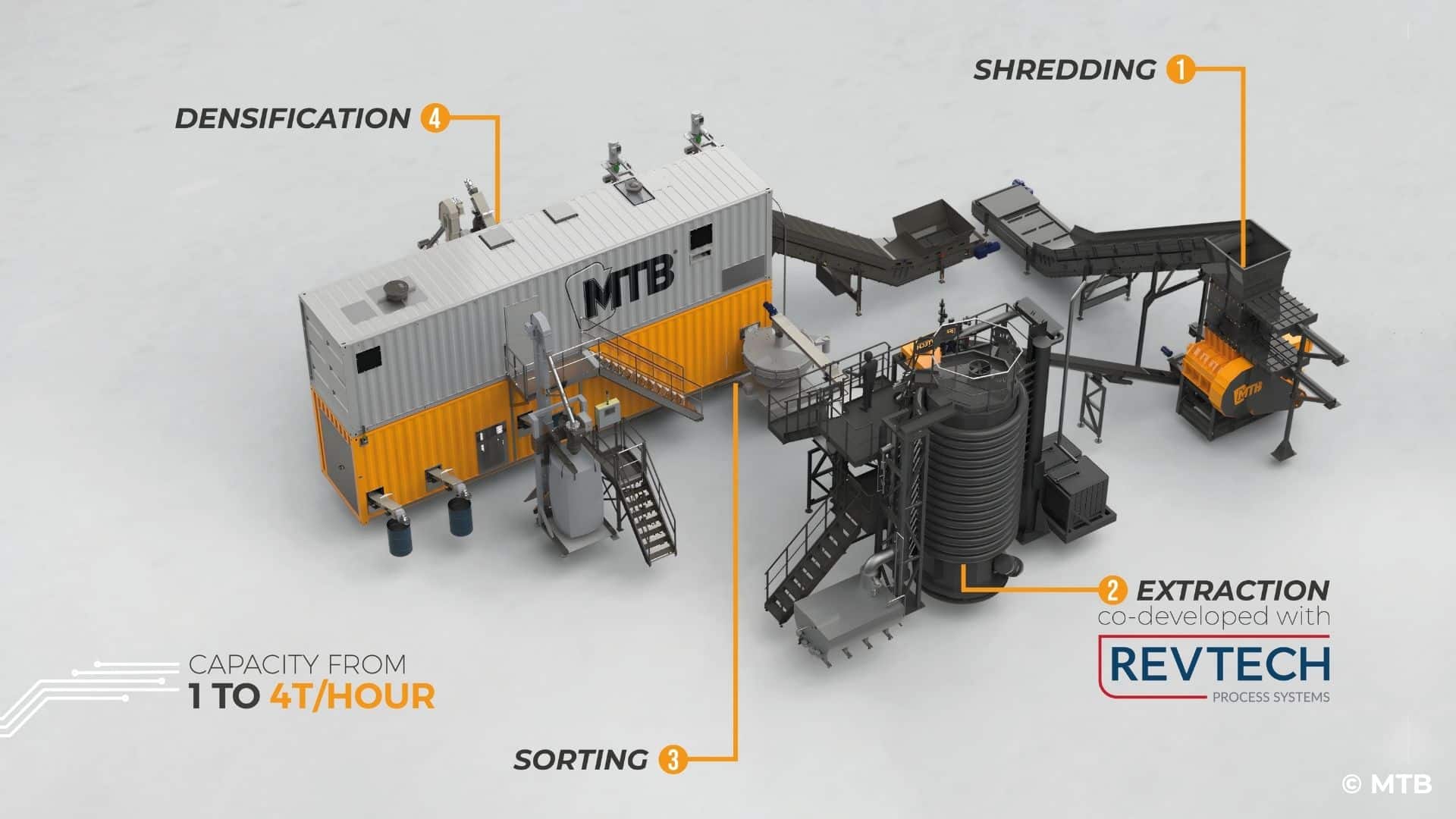 Lithium-ion car batteries recycling process, MTB Recycling