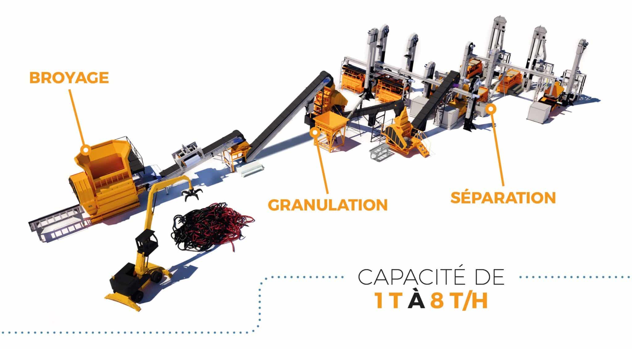 Processus du recyclage des câbles